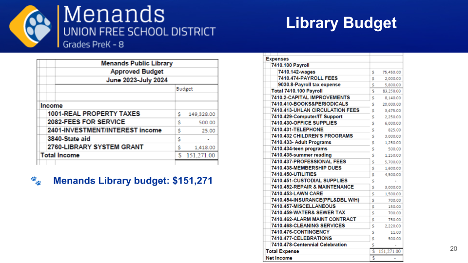 library budget